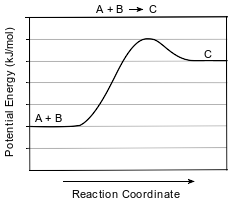 heat-of-reaction-amd-potential-energy-diagram fig: chem12012-exam_g7.png