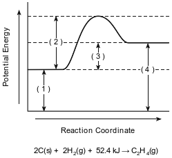 heat-of-reaction-amd-potential-energy-diagram fig: chem12013-exam_g15.png
