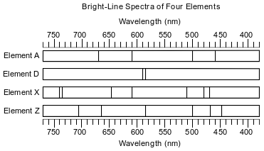 excited-states-bright-line-spectrum fig: chem12014-exam_g4.png