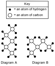 electron-dot-diagrams-(lewis-structures) fig: chem12015-exam_g17.png