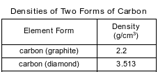 identification-of-element fig: chem12017-exam_g14.png
