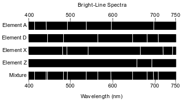 excited-states-bright-line-spectrum fig: chem12018-exam_g13.png