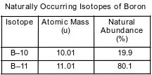isotopes-atomic-mass fig: chem12018-exam_g2.png