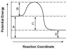 heat-of-reaction-amd-potential-energy-diagram fig: chem62012-exam_g16.png