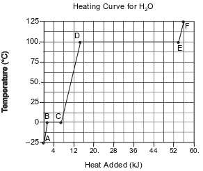 heating-curves-calculation-of-heat fig: chem62013-exam_g13.png