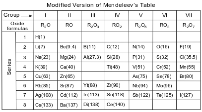 elements-in-the-periodic-table fig: chem62013-exam_g16.png