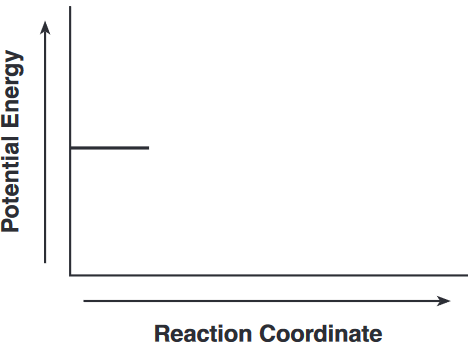 heat-of-reaction-amd-potential-energy-diagram fig: chem62014-abkq58rd050.png