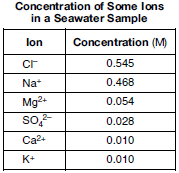 compounds fig: chem62015-exam_g15.png