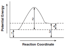 heat-of-reaction-amd-potential-energy-diagram fig: chem62015-exam_g7.png
