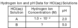 acidity-ph-and-indicators fig: chem62016-exam_g11.png