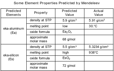 states-of-matter fig: chem62018-exam_g25.png