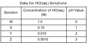 significent-figures-conversions fig: chem62018-exam_g29.png