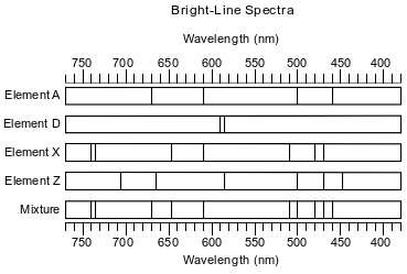 excited-states-bright-line-spectrum fig: chem62018-exam_g8.png