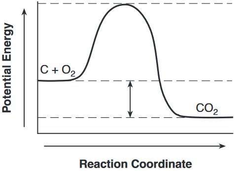 heat-of-reaction-amd-potential-energy-diagram fig: chem82015-rg_g5rd050.png