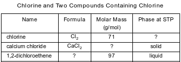 states-of-matter fig: chem82017-exam_g15.png
