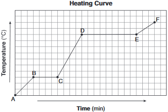 heating-curves-calculation-of-heat fig: chem82018-abkq64.png
