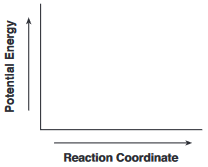 heat-of-reaction-amd-potential-energy-diagram fig: chem82019-abkq76.png